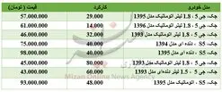 برای خرید خودروی جک چقدر باید هزینه کرد؟