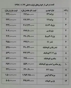 "تندر پلاس اتوماتیک" ۳۰۰ هزار تومان گران شد+ جدول قیمت خودرو