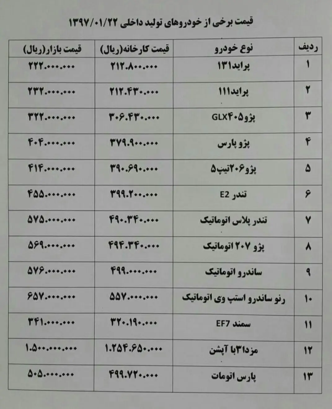 "تندر پلاس اتوماتیک" ۳۰۰ هزار تومان گران شد+ جدول قیمت خودرو