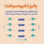 با پیوستن به پویش دو درجه کمتر یا 10 درصد صرفه جویی در مصرف گاز