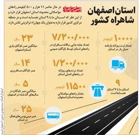 استان اصفهان  شاهراه کشور