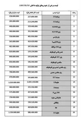 قیمت خودروهای داخلی  + جدول قیمت