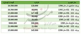 برای خرید پراید چقدر باید هزینه کرد؟ +جدول