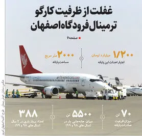 غفلت از ظرفیت کارگو ترمینال فرودگاه اصفهان