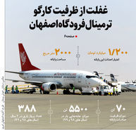 غفلت از ظرفیت کارگو ترمینال فرودگاه اصفهان
