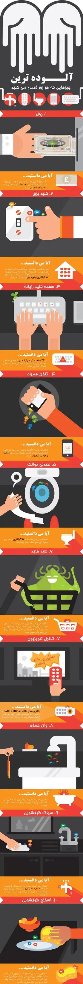 آلوده‌ترین اشیائی که لمس می‌کنید