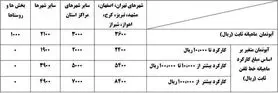 تعرفه‌ تلفن ثابت تغییر می‌کند؟