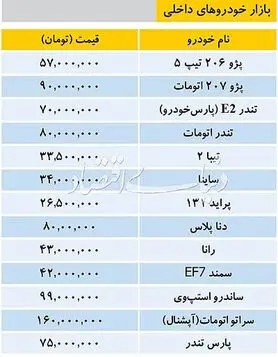 قیمت انواع خودرو داخلی در بازار