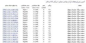 مشهد دیشب هم ۵.۴ ریشتر لرزید