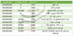 با ۱۴۰ میلیون تومان چه خودرو‌هایی می‌توان خرید؟ +جدول