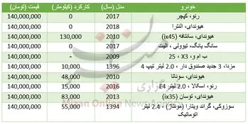 با ۱۴۰ میلیون تومان چه خودرو‌هایی می‌توان خرید؟ +جدول