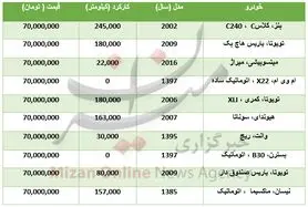 با ۷۰ میلیون تومان چه خودرو‌هایی می‌توان خرید؟ +جدول