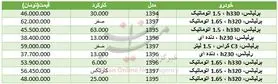 قیمت خودرو برلیانس در بازار+جدول