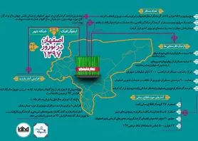 اینفوگرافیک اصفهان در نوروز 1397