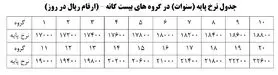 جدول حقوق و مزایای کارگران در سال۹۷