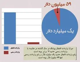 دشمن میلیاردر پوشاک ایرانی +نمودار