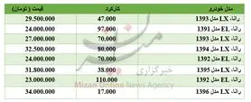 برای خرید خودروی رانا چقدر باید هزینه کرد؟