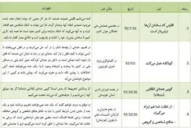 "ناقص‌العقل"؛ پنجاه و پنجمین توهین روحانی به منتقدان + جدول