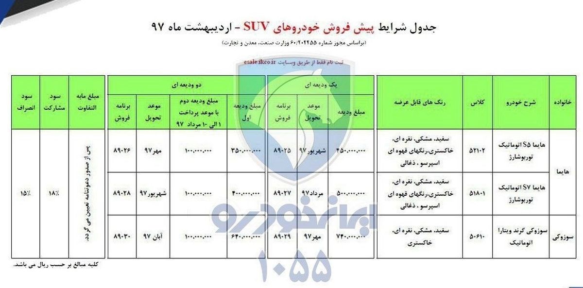 ایران خودرو شرایط فروش اردیبهشت ماه را اعلام کرد+ جزئیات