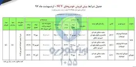 ایران خودرو شرایط فروش اردیبهشت ماه را اعلام کرد+ جزئیات
