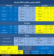 سپاهان به دنبال حفظ شکست ناپذیری برابر استقلال خوزستان