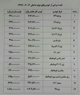 افزایش ۳ تا ۴ میلیونی قیمت‎ها طی امروز + جدول قیمت خودرو