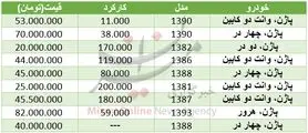 قیمت خودرو پاژن در بازار+ جدول