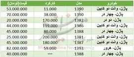 قیمت خودرو پاژن در بازار+ جدول