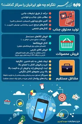 تلگرام چه طور ایرانیان را سرکار گذاشت؟