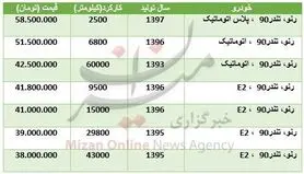 برای خرید تندر ۹۰ چقدر سرمایه نیاز است؟ + جدول