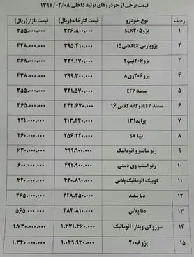 خودرو ۱ تا ۴.۵ میلیون تومان گران شد+ جدول قیمت خودرو