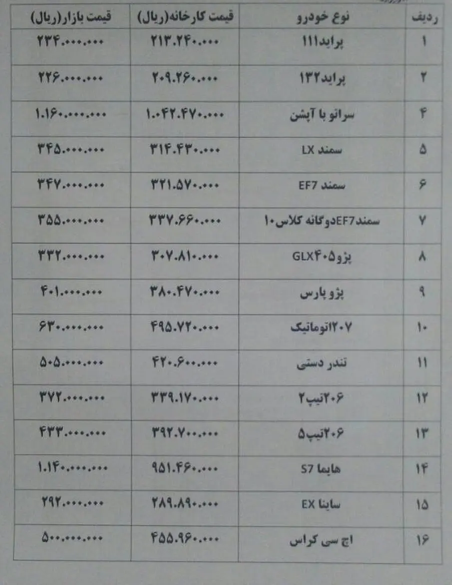 بازار خودرو در کما