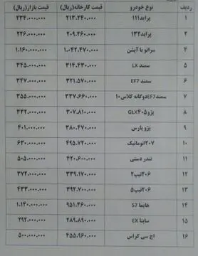 بازار خودرو در کما