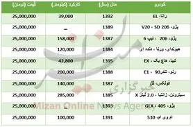 با ۲۵ میلیون تومان چه خودرو‌هایی می‌توان خرید؟ +جدول