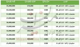 برای خرید خودرو زانتیا چقدر باید هزینه کرد؟+جدول