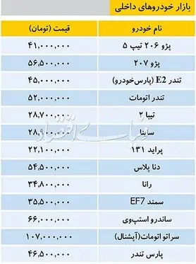 تازه‌ترین قیمت خودروهای داخلی در بازار