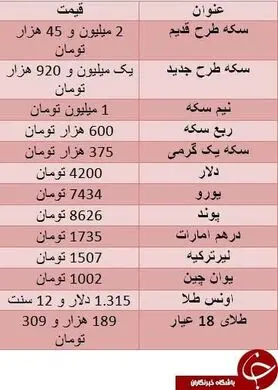 قیمت سکه از مرز دو میلیون تومان گذشت