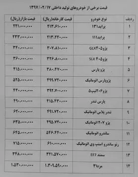 گرانی ۱.۵ تا ۵ میلیون تومانی خودرو در بازار