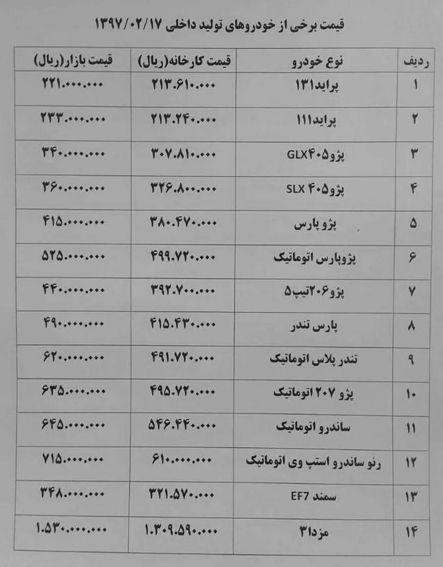 گرانی ۱.۵ تا ۵ میلیون تومانی خودرو در بازار