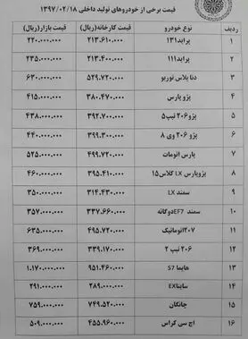هایما ۲ میلیون تومان گران شد
