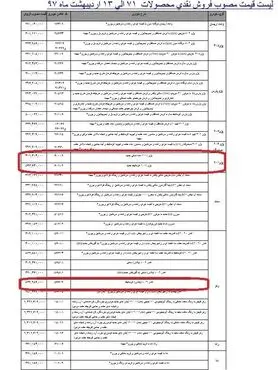گرانی سه محصول ایران خودرو + جدول