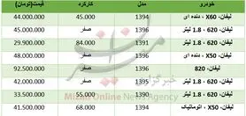برای خرید خودرو لیفان چقدر سرمایه نیاز است+ جدول