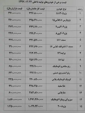 گرانی 2 تا 10 میلیونی خودروهای داخلی
