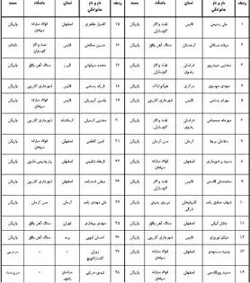 دعوت از 8 اصفهانی در تیم ملی هندبال