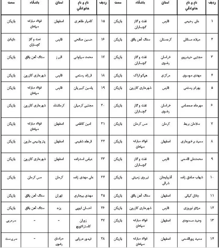دعوت از 8 اصفهانی در تیم ملی هندبال