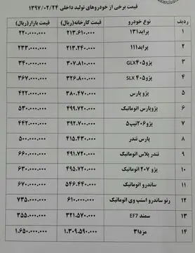 پژو ۲۰۷ اتوماتیک "۲ میلیون تومان" ارزان شد