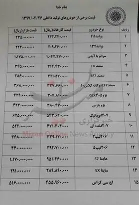 اختلاف قیمت همچنان وجود دارد+ جدول قیمت خودرو