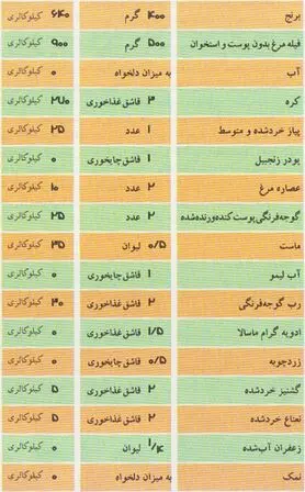 مرغ بریانی کویتی، پیشنهادی برای سحری