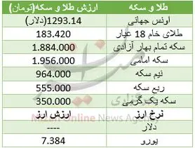 سکه و طلا ارزان شد