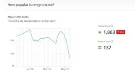 مسدودسازی تلگرام با موفقیت پیش می رود